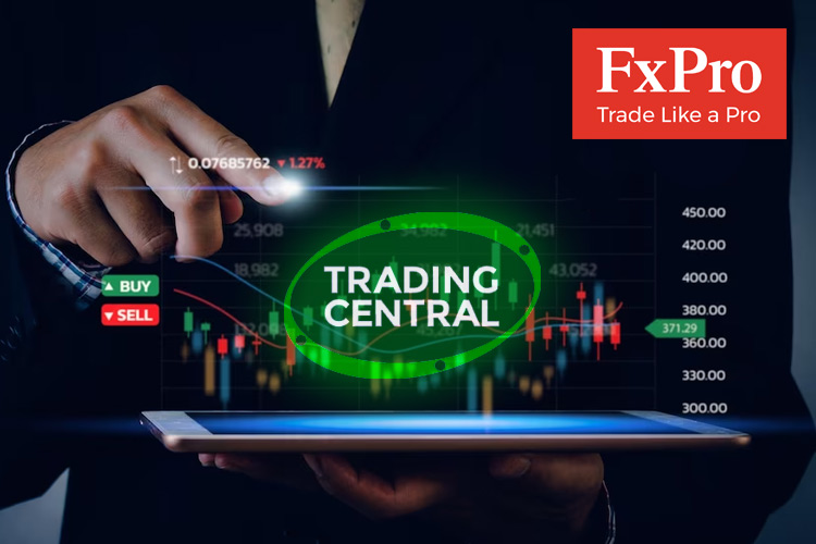 FxPro Trading Central