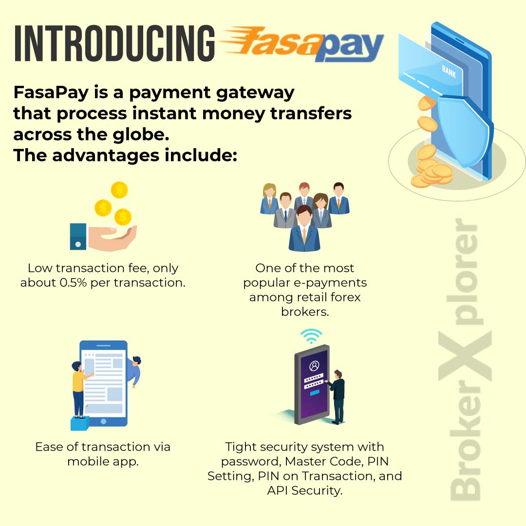 FASAPAY AS A FOREX PAYMENT METHOD