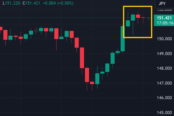 USD/JPY Rally Blocked by the Spook of Japanese Intervention