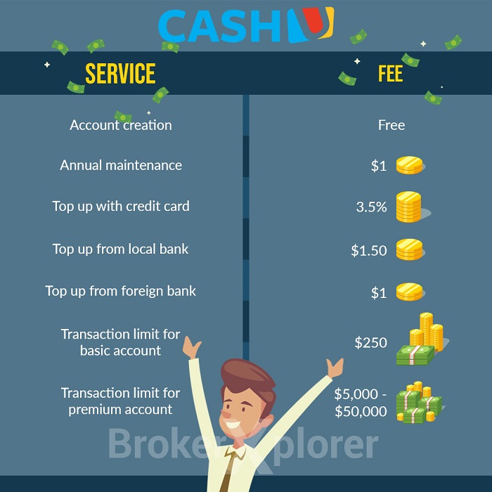 CashUService Fees