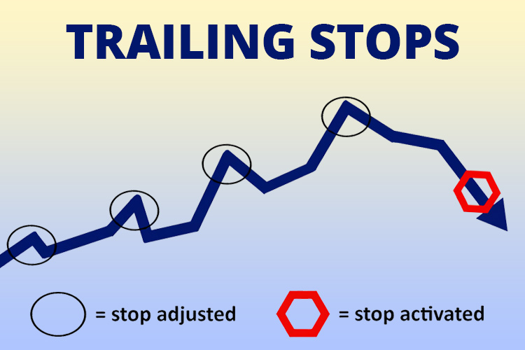 trailing stop