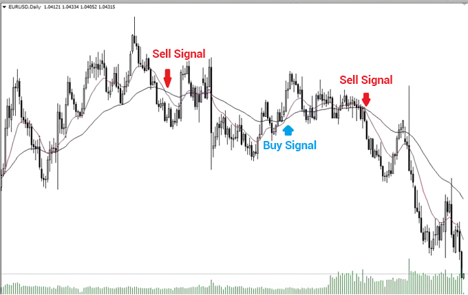 Trade signal guide
