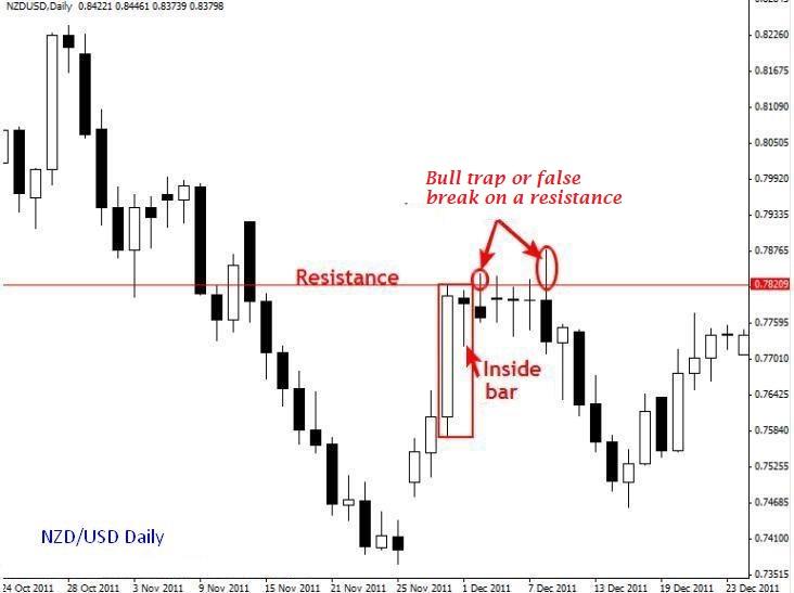 Price Action Signal 6