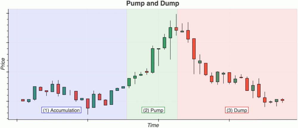pump and dump