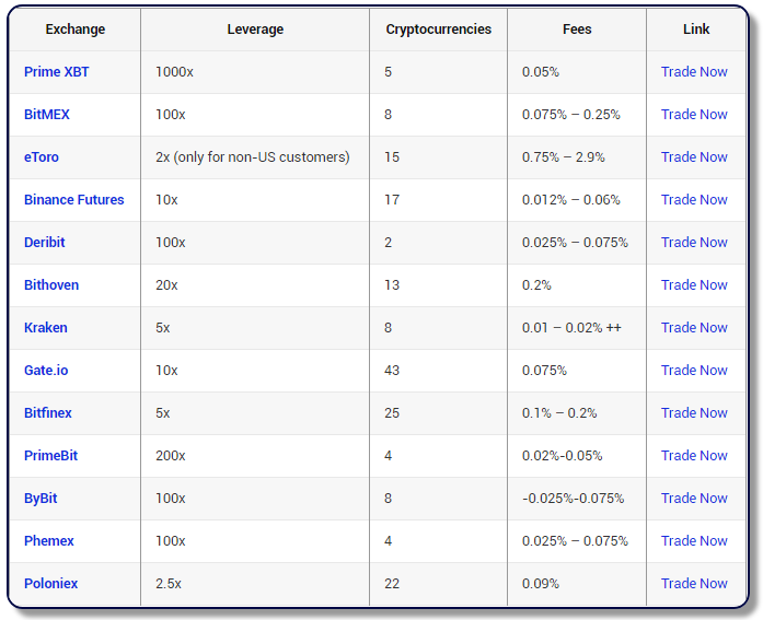 Trading fees comparison table