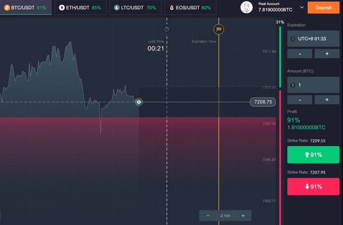How to trade bitcoin options