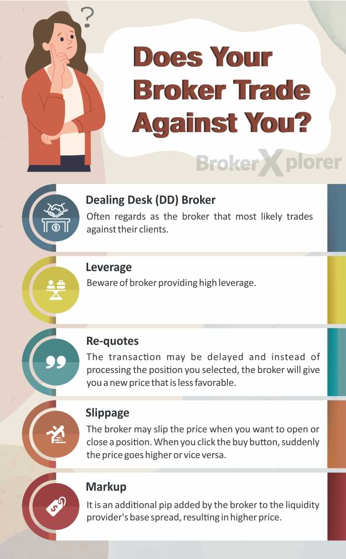4 signs your broker trades against you