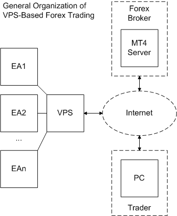 How VPS hosting works