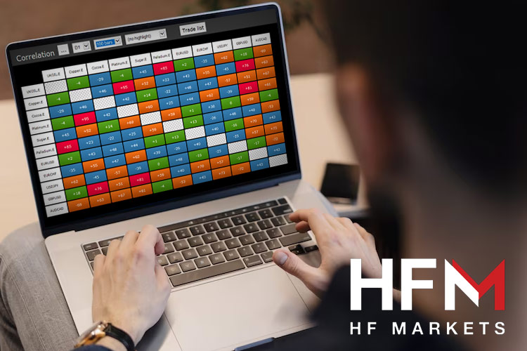 HF Markets Correlation Matrix