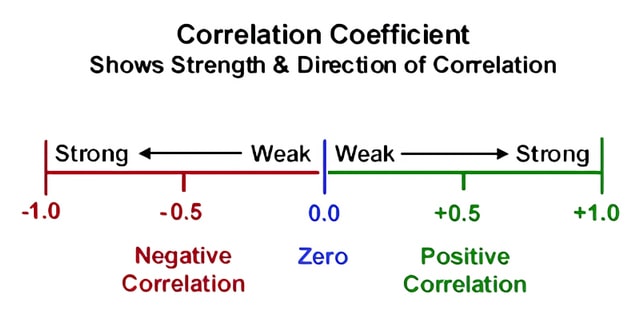 Forex correlation