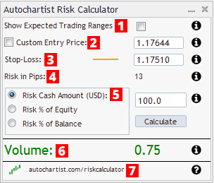 Autochartist Risk Calculator - 3