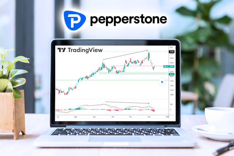 how to use tradingview in pepperstone