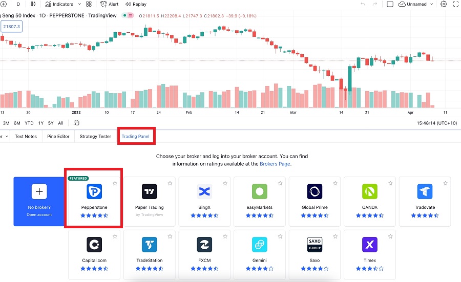 how to use tradingview on pepperstone 2
