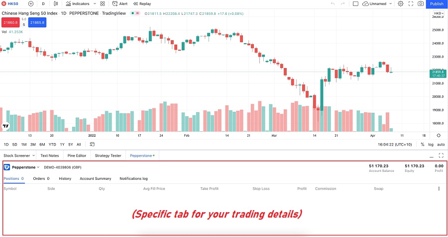 how to use tradingview on pepperstone 4
