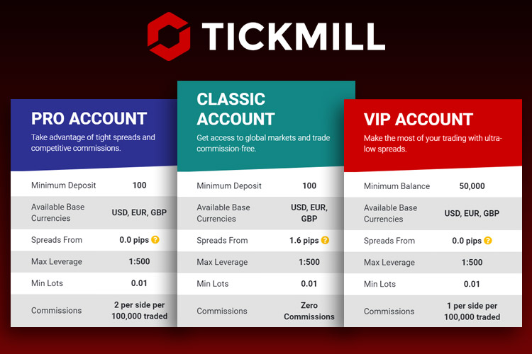 Tickmill Account Types