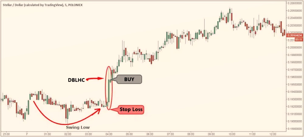Place a stop loss
