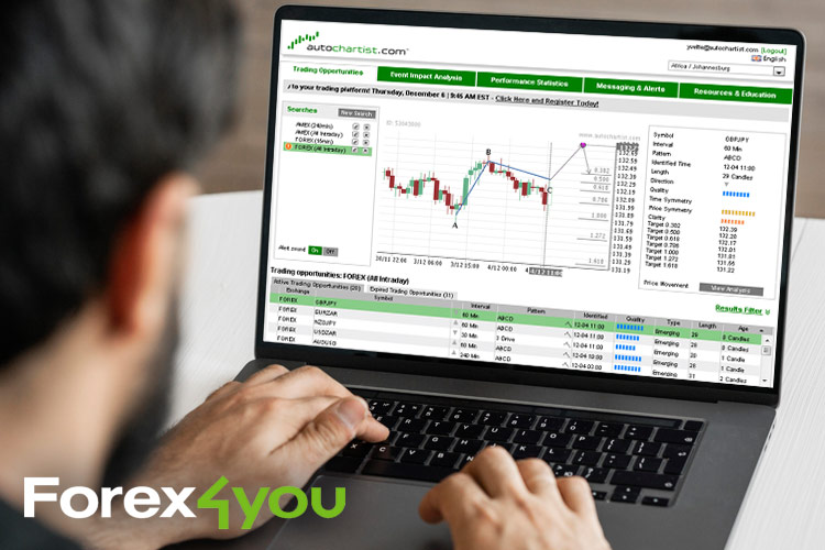How to Get Autochartist in Forex4you