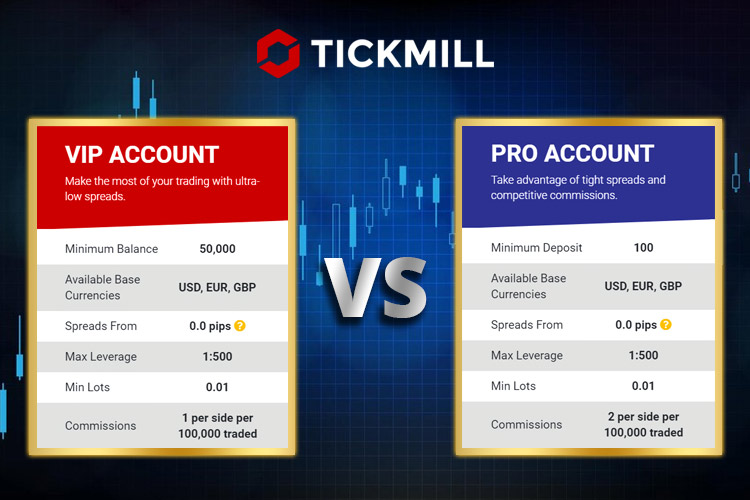 Comparing Tickmill Account Types