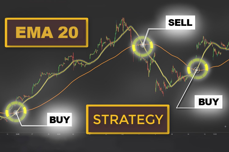 EMA 20 Strategy