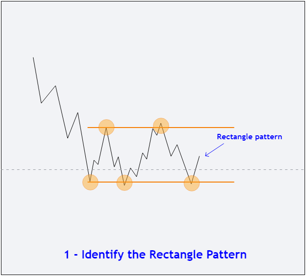 How to Trade Rectangle pattern - Pullback 1
