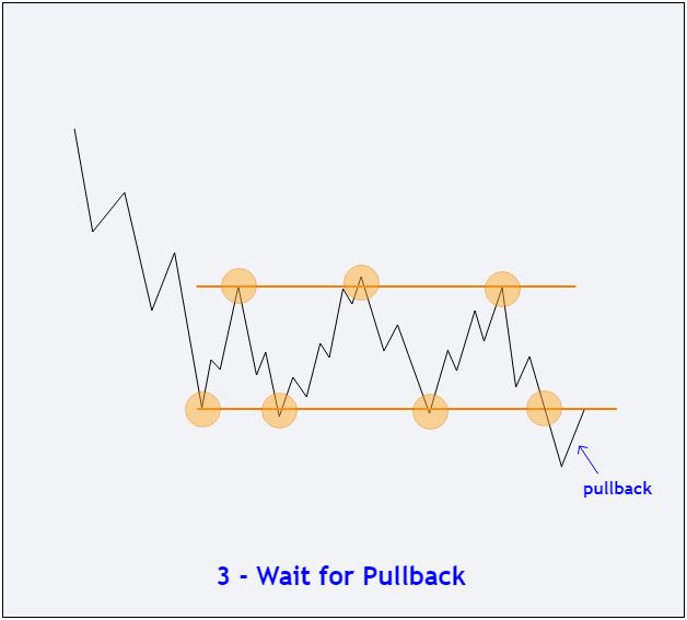 How to Trade Rectangle pattern - Pullback 3