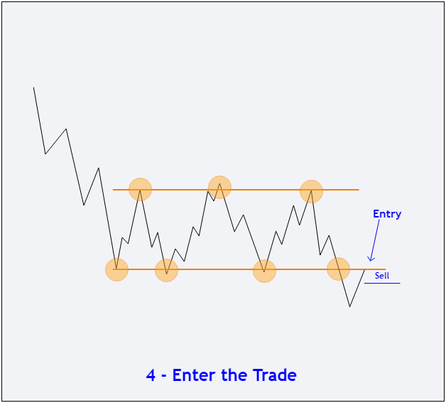 How to Trade Rectangle pattern - Pullback 4