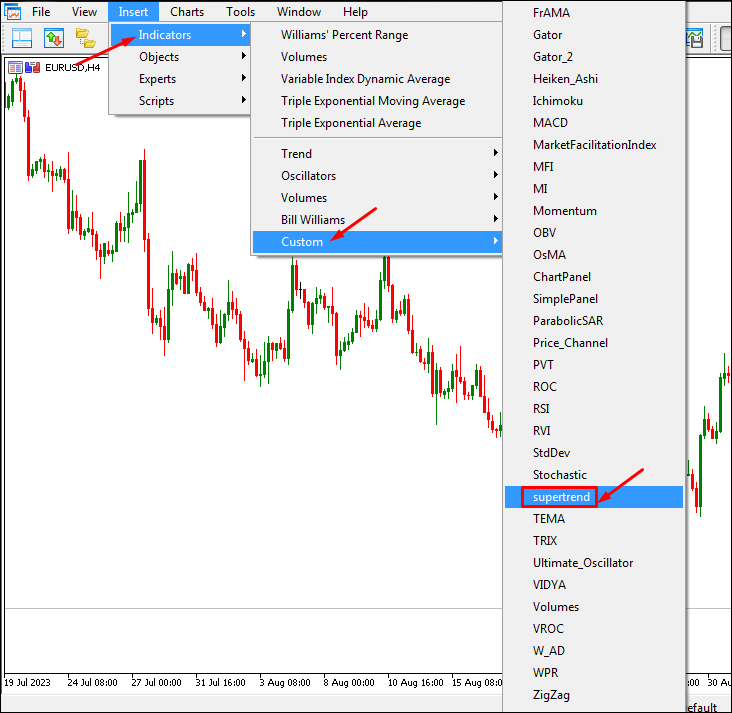 How to Use Supertrend Indicator in MetaTrader 2