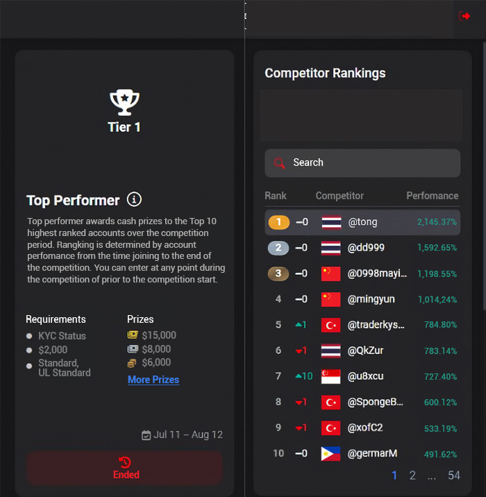 XM Trading Competition's Recent Winners