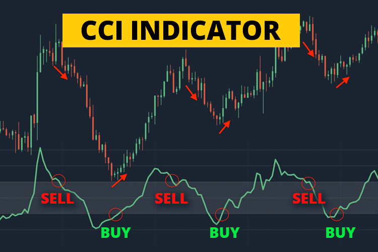 Guide To CCI Indicator