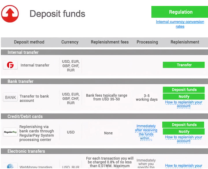 Fibo Group Deposit 2