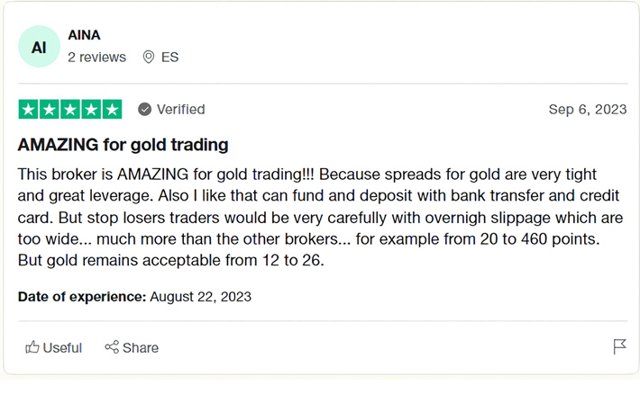 Spread for Gold Eightcap broker