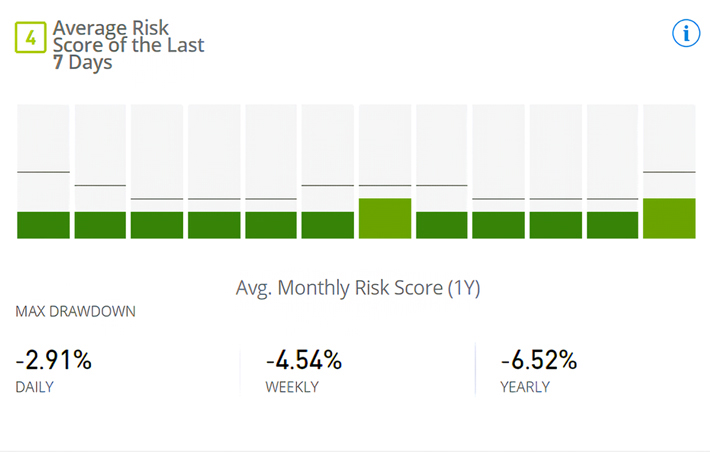 Celesh Risk Score