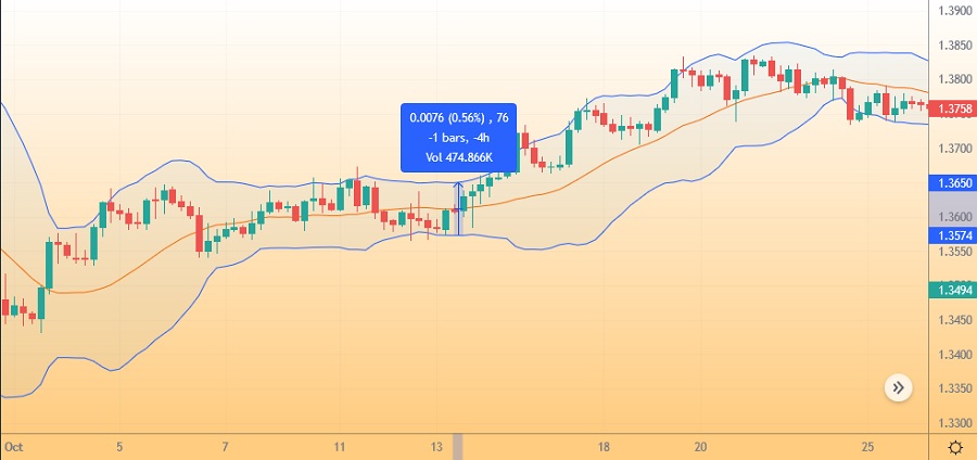 Volatility Stop with Bollinger Bands