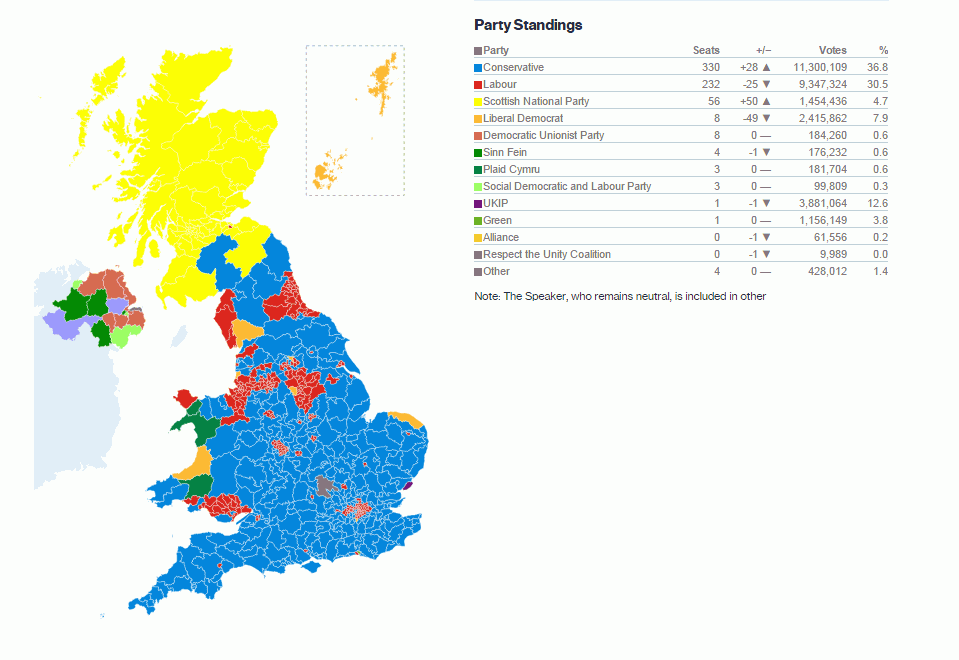 UK Election Result