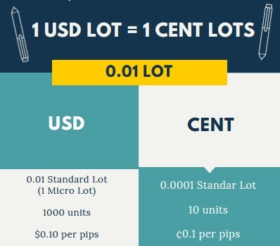 Forex 1 cent forex which currency to choose