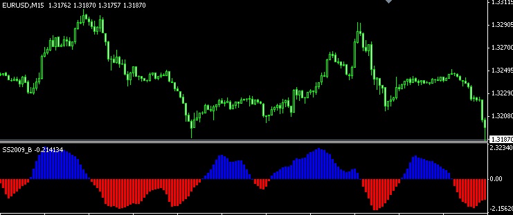 Ss2009 forex converter Chime public stock