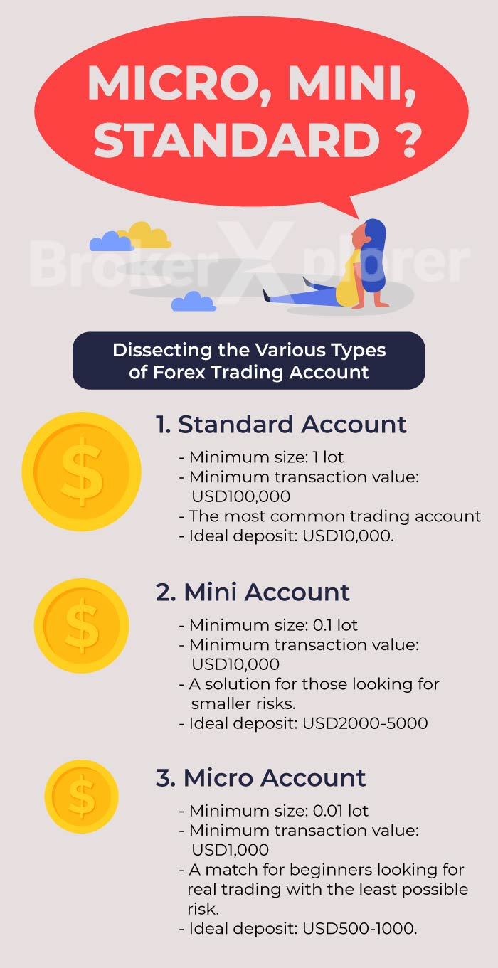 THE VARIOUS TYPES OF FOREX TRADING ACCOUNT