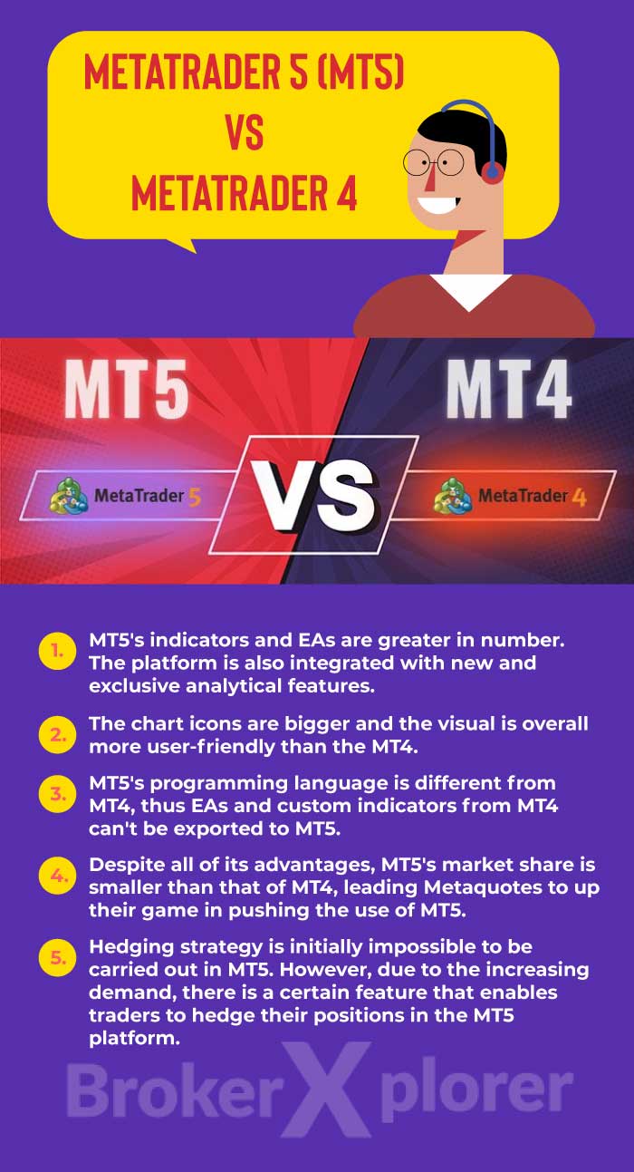 MT4 VS MT5