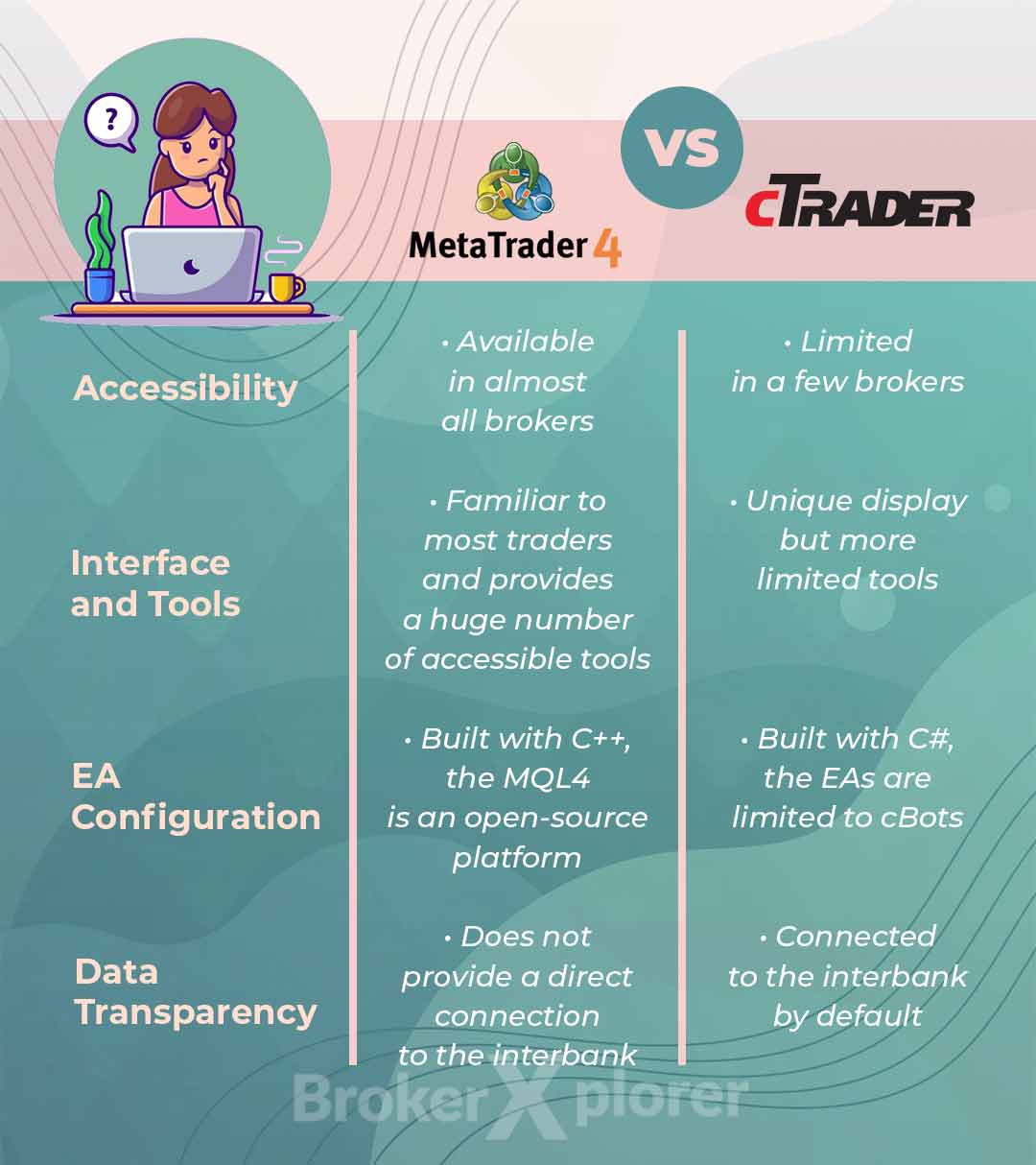 MT4 vs cTrader: Which One is the Best For You?