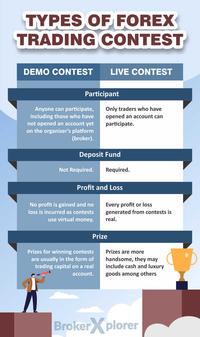 Types of Trading Contests