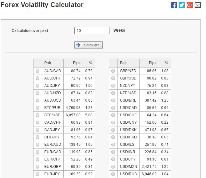 investing.com forex volatilty calculator